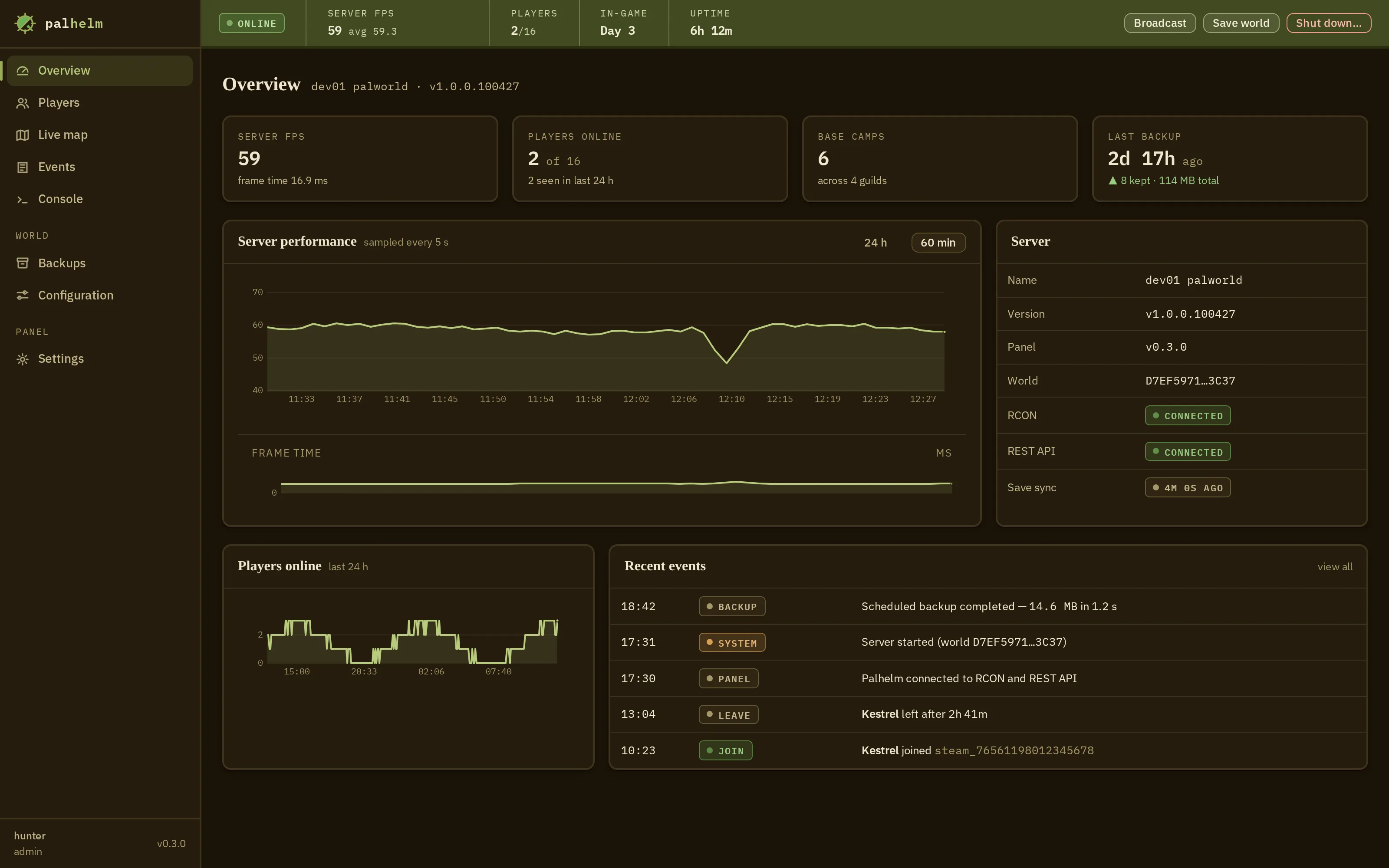 The same dashboard in the dark theme: the identical layout rendered in warm near-black with olive charts.