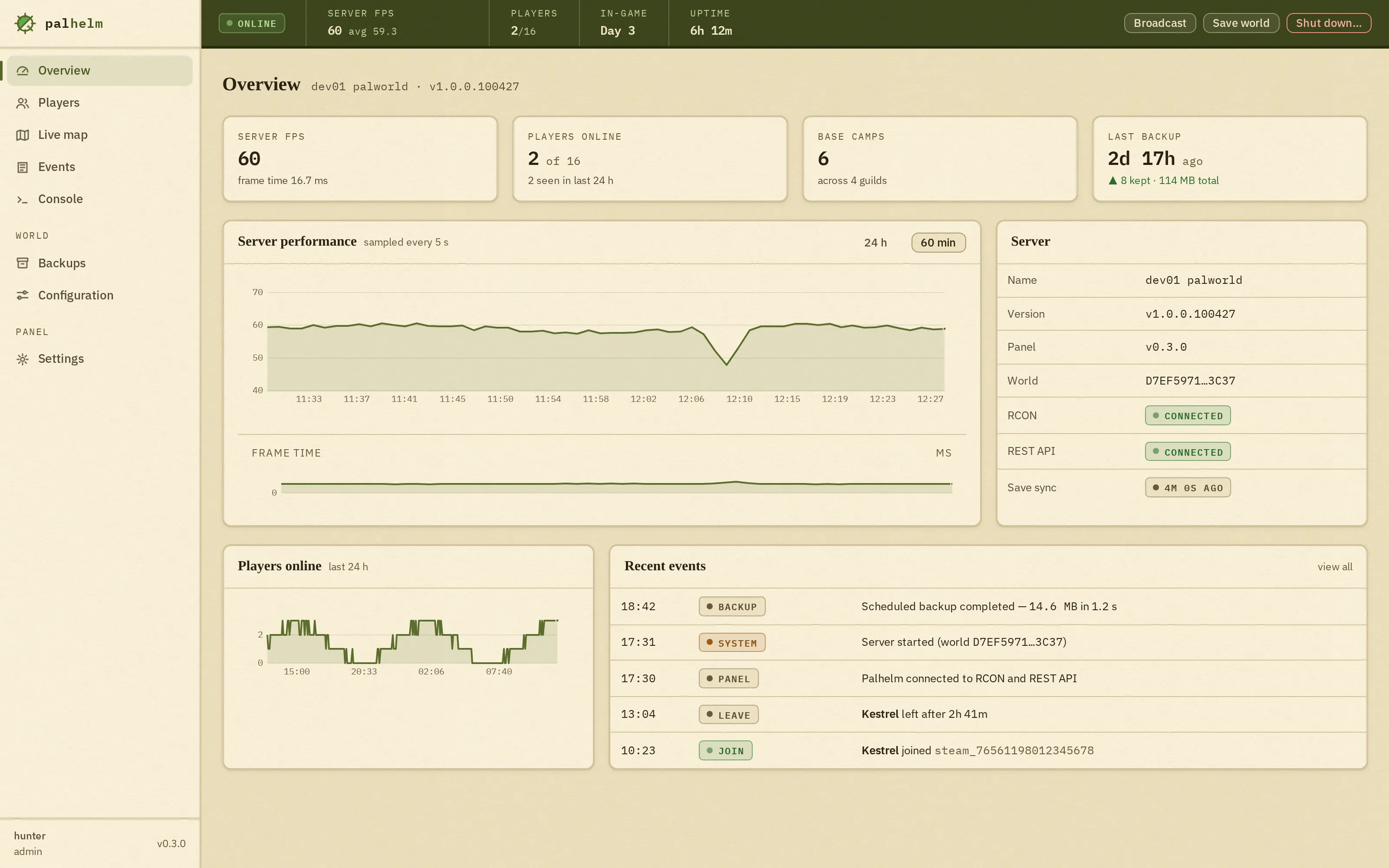 The Palhelm dashboard in the light theme: charts for FPS, frame time and players online over time, health for each connection, base-camp count, in-game day and uptime.